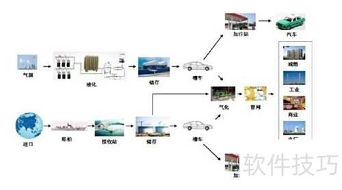 LNG市場(chǎng)預(yù)測(cè)分析與數(shù)據(jù)處理服務(wù)的融合應(yīng)用