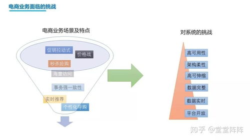 Java埋點數據庫架構 千萬級調用量微服務架構下的數據處理實踐