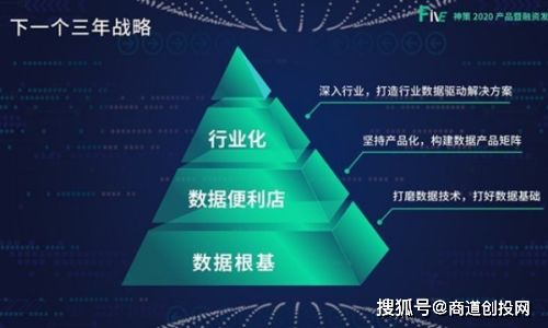 神策數(shù)據(jù)獲得紅杉中國(guó)領(lǐng)投3000萬(wàn)美元C輪投資，加速智能應(yīng)用解決方案布局