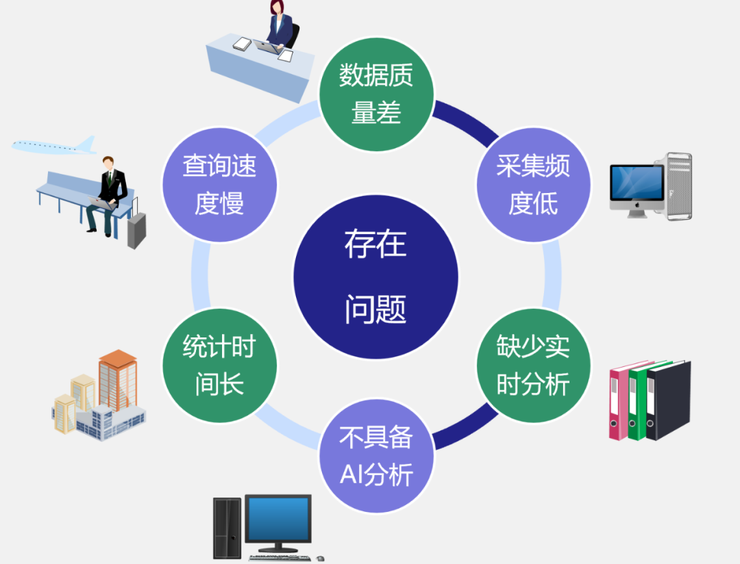 工業(yè)報(bào)警與工況數(shù)據(jù)處理服務(wù)在加工生產(chǎn)中的關(guān)鍵應(yīng)用