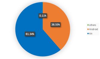 數(shù)據(jù)增強(qiáng)機(jī)上服務(wù) FTS客艙WiFi運(yùn)行數(shù)據(jù)發(fā)布與數(shù)據(jù)處理服務(wù)