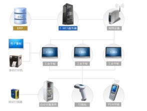 通過MES系統(tǒng)實(shí)現(xiàn)工廠交接班數(shù)據(jù)對(duì)接的詳細(xì)資料概述與數(shù)據(jù)處理服務(wù)