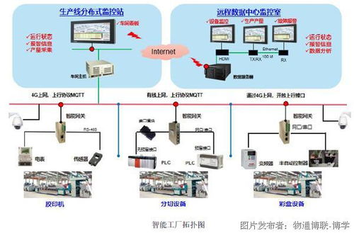 智能工廠數(shù)據(jù)采集與處理服務(wù)方案