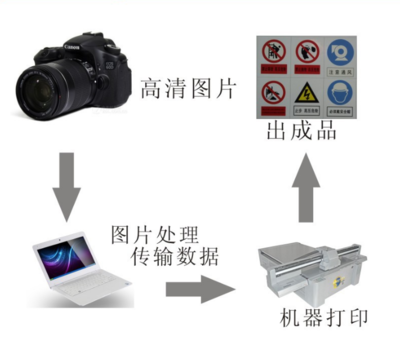深圳富陽超纖皮真皮人造革UV打印機(jī) 彩印機(jī)源頭廠家批發(fā)直銷