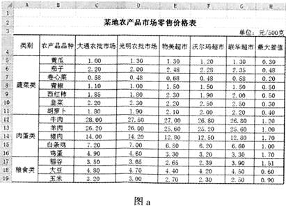 Excel數(shù)據(jù)處理服務(wù)在農(nóng)產(chǎn)品市場(chǎng)零售價(jià)格分析中的應(yīng)用與問題解答